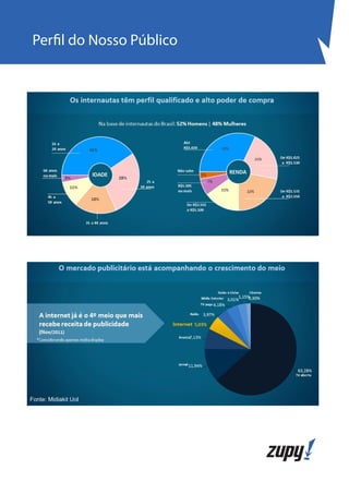 Perfil do Nosso Público




Fonte: Midiakit Uol
 