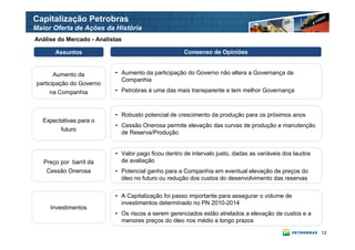 Capitalização Petrobras
Maior Oferta de Ações da História
Análise do Mercado - Analistas

       Assuntos                                      Consenso de Opiniões


        Aumento da         • Aumento da participação do Governo não altera a Governança da
                             Companhia
 participação do Governo
      na Companhia         • Petrobras é uma das mais transparente e tem melhor Governança



                           • Robusto potencial de crescimento da produção para os próximos anos
   Expectativas para o
                           • Cessão Onerosa permite elevação das curvas de produção e manutenção
         futuro
                             de Reserva/Produção


                           • Valor pago ficou dentro de intervalo justo, dadas as variáveis dos laudos
   Preço por barril da       de avaliação
    Cessão Onerosa         • Potencial ganho para a Companhia em eventual elevação de preços do
                             óleo no futuro ou redução dos custos do desenvolvimento das reservas


                           • A Capitalização foi passo importante para assegurar o volume de
                             investimentos determinado no PN 2010-2014
     Investimentos
                           • Os riscos a serem gerenciados estão atrelados a elevação de custos e a
                             menores preços do óleo nos médio e longo prazos

                                                                                                         12
 