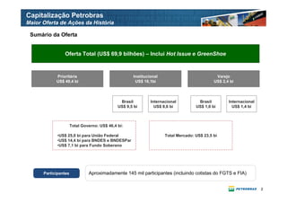 Capitalização Petrobras
Maior Oferta de Ações da História

 Sumário da Oferta


                Oferta Total (US$ 69,9 bilhões) – Inclui Hot Issue e GreenShoe



            Prioritária                              Institucional                            Varejo
            US$ 49,4 bi                               US$ 18,1bi                             US$ 2,4 bi



                                               Brasil         Internacional          Brasil         Internacional
                                              US$ 9,5 bi        US$ 8,6 bi          US$ 1,0 bi        US$ 1,4 bi



                      Total Governo: US$ 46,4 bi:

            •US$ 25,0 bi para União Federal                          Total Mercado: US$ 23,5 bi
            •US$ 14,4 bi para BNDES e BNDESPar
            •US$ 7,1 bi para Fundo Soberano




      Participantes            Aproximadamente 145 mil participantes (incluindo cotistas do FGTS e FIA)


                                                                                                                    2
 