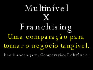 Multinível X Franchising Uma comparação para tornar o negócio tangível. Isso é ancoragem. Comparação. Referência. 