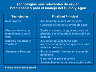 Tecnologías mas relevantes de origen Prehispánico para el manejo del Suelo y Agua Fuente: elaboración propia Tecnologías Finalidad Principal Reservorios Acumular agua para varios usos Recargar acuíferos (siembra de agua) Chacras levantadas (camellones o waru waru) Burlar el exceso de agua en zonas de planicie, posibilitando la instalación de cultivos Chacras hundidas y “cochas” Acumular agua de lluvia para aprovechar la humedad que resta para sembrar cultivos  Andenes o Terrazas Evitar la erosión laminar en suelos de pendiente Garar tierras para el cultivo Aprovechamiento de la irradiación solar 