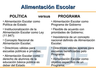 Alimentación Escolar
     POLÍTICA             versus        PROGRAMA
• Alimentación Escolar como        • Alimentación Escolar como
Política de Estado                 Programa de Gobierno
• Institucionalización de la       • Flexible de acuerdo con
Alimentación Escolar como Ley      prioridades de Gobierno;
(11.947);                          • Inexistencia de un concepto
• Concepto Nacional de             nacional definido de Alimentación
Alimentación Escolar;              Escolar;
• Directrices válidas para         • Directrices válidas apenas para
escuelas públicas e privadas;      escuelas beneficiadas pelo
• Alimentación Escolar como        Programa;
derecho de alumnos de la           • Alimentación Escolar como
educación básica pública es        objetivo específico de un
deber del Estado                   Programa;
 