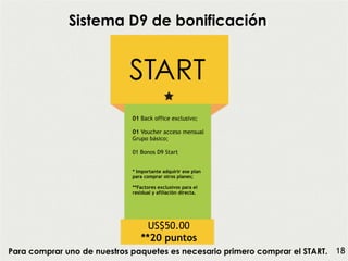 Sistema D9 de bonificación
START
01 Back office exclusivo;
01 Voucher acceso mensual
Grupo básico;
01 Bonos D9 Start
* Importante adquirir ese plan
para comprar otros planes;
**Factores exclusivos para el
residual y afiliación directa.
US$50.00
**20 puntos
Para comprar uno de nuestros paquetes es necesario primero comprar el START. 18
 
