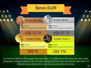 US$ 51 US$ 170
85 puntos
15% de los puntos por semana
Trader Bronze
US$ 12,75
340 puntos
15% de los puntos por semana
Trader Gold
Trader Silver
185 puntos
15% de los puntos por semana
US$ 27,75
Trader Gold +
340 puntos
50% de los puntos por semana
Los bonos DLD9 se les paga semanal de 15 a 50% de la puntuación de cada
paquete, independiente de ventas o indicaciones para el sistema de MLM, el
afiliado tiene derecho a recibir durante 52 semanas.
Bonos DLD9
21
 