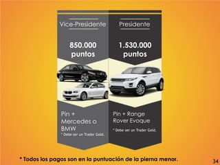 * Todos los pagos son en la puntuación de la pierna menor.
Vice-Presidente
850.000
puntos
Pin +
Mercedes o
BMW
* Debe ser un Trader Gold.
Presidente
1.530.000
puntos
Pin + Range
Rover Evoque
* Debe ser un Trader Gold.
34
 