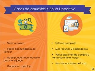 Casas de apuestas X Bolsa Deportiva
• Sistema básico
• Pocas oportunidades de
vencer
• No se puede hacer apuestas
durante el juego
• Ganancia o pérdida
• Sistema completo
• Mas recursos y posibilidades
• Varias opciones de compra y
venta durante el juego
• Muchas opciones de lucro
08
 