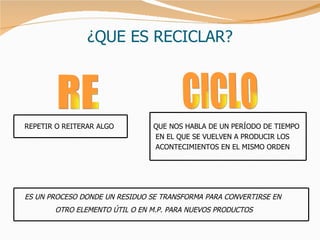 ¿QUE ES RECICLAR? RE CICLO REPETIR O REITERAR ALGO QUE NOS HABLA DE UN PERÍODO DE TIEMPO EN EL QUE SE VUELVEN A PRODUCIR LOS ACONTECIMIENTOS EN EL MISMO ORDEN ES UN PROCESO DONDE UN RESIDUO SE TRANSFORMA PARA CONVERTIRSE EN  OTRO ELEMENTO ÚTIL O EN M.P. PARA NUEVOS PRODUCTOS 
