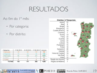 RESULTADOS 
Ricardo Pinho 12.09.2014 
Ao fim do 1º mês: 
• Por categoria: 
• Por distrito: 
19 
 
