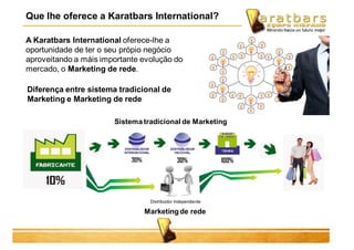 Que lhe oferece a Karatbars International?
A Karatbars International oferece-lhe a
oportunidade de ter o seu própio negócio
aproveitando a máis importante evolução do
mercado, o Marketing de rede.
Diferença entre sistema tradicional de
Marketing e Marketing de rede
Sistema tradicional de Marketing
Distribuidor Independiente
Marketing de rede
 