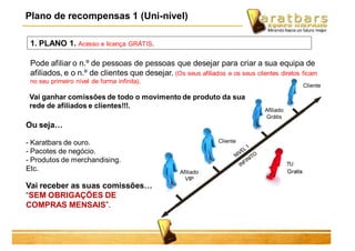 1. PLANO 1. Acesso e licença GRÁTIS.
Pode afiliar o n.º de pessoas de pessoas que desejar para criar a sua equipa de
afiliados, e o n.º de clientes que desejar. (Os seus afiliados e os seus clientes diretos ficam
no seu primeiro nível de forma infinita).
Plano de recompensas 1 (Uni-nível)
Cliente
Afiliado
Grátis
Cliente
Afiliado
VIP
Ou seja…
- Karatbars de ouro.
- Pacotes de negócio.
- Produtos de merchandising.
Etc.
Vai receber as suas comissões…
“SEM OBRIGAÇÕES DE
COMPRAS MENSAIS”.
Vai ganhar comissões de todo o movimento de produto da sua
rede de afiliados e clientes!!!.
 