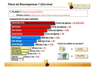1. PLANO 1. Acesso e licença GRÁTIS.
- Afiliados diretos. (Ganhos entre 0,5% e 6 das compras dos seus afiliados).
GANHOS DO PLANO UNINÍVEL
Plano de Recompensas 1 (Uni-nível
Como se obtêm os pontos?
 