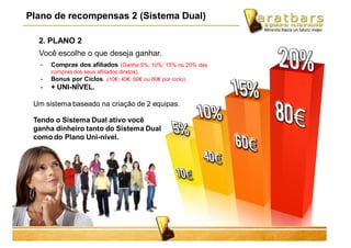 2. PLANO 2
Você escolhe o que deseja ganhar.
Tendo o Sistema Dual ativo você
ganha dinheiro tanto do Sistema Dual
como do Plano Uni-nível.
- Compras dos afiliados (Ganha 5%; 10%; 15% ou 20% das
compras dos seus afiliados diretos).
- Bonus por Ciclos. (10€; 40€; 60€ ou 80€ por ciclo).
- + UNI-NÍVEL.
Plano de recompensas 2 (Sistema Dual)
Um sistema baseado na criação de 2 equipas.
 