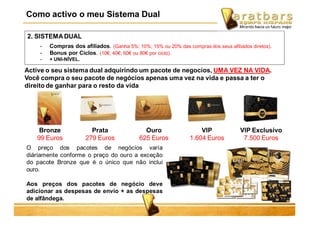 Active o seu sistema dual adquirindo um pacote de negocios, UMA VEZ NA VIDA.
Você compra o seu pacote de negócios apenas uma vez na vida e passa a ter o
direito de ganhar para o resto da vida
Bronze
99 Euros
Prata
279 Euros
Ouro
625 Euros
VIP
1.604 Euros
VIP Exclusivo
7.500 Euros
O preço dos pacotes de negócios varía
diáriamente conforme o preço do ouro a exceção
do pacote Bronze que é o único que não inclui
ouro.
Aos preços dos pacotes de negócio deve
adicionar as despesas de envío + as despesas
de alfândega.
2. SISTEMADUAL
- Compras dos afiliados. (Ganha 5%; 10%; 15% ou 20% das compras dos seus afiliados diretos).
- Bonus por Ciclos. (10€; 40€; 60€ ou 80€ por ciclo).
- + UNI-NÍVEL.
Como activo o meu Sistema Dual
 