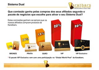Que comissão ganha pelas compras dos seus afiliados segundo o
pacote de negócios que escolhe para ativar o seu Sistema Dual?
* O pacote VIP Exclusivo vem com uma participação no “Global World Pool” da Karatbars.
BRONZE PRATA OURO VIP VIP Exclusivo
Sistema Dual
Estas comissões ganham-se sempre que os
nossos afiliados compram produtos da
Karatbars.
 
