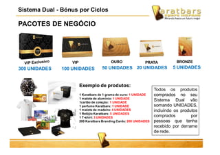 PACOTES DE NEGÓCIO
5 UNIDADES20 UNIDADES50 UNIDADES100 UNIDADES300 UNIDADES
Sistema Dual - Bónus por Ciclos
BRONZEPRATAOUROVIP
Todos os produtos
comprados no seu
Sistema Dual vão
somando UNIDADES,
incluíndo os produtos
comprados por
pessoas que tenha
recebido por derrame
de rede.
Exemplo de produtos:
1 Karatbars de 1 grama de ouro: 1 UNIDADE
1 malote de aluminio: 1 UNIDADE
1cartão de coleção: 1 UNIDADE
1 perfume Karatbars: 1 UNIDADE
1 malote de madeira: 4 UNIDADES
1 Relójio Karatbars: 5 UNIDADES
1 T-shirt: 3 UNIDADES
200 Karatbars Branding Cards: 200 UNIDADES
 