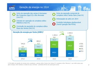 Início da operação das usinas à biomassa:
Bio Coopcana (ago/13) e Bio Alvorada
(nov/13)
Entrada em operação do complexo eólico
Atlântica (mar/14)
Conclusão da aquisição do complexo eólico
Rosa dos Ventos (fev/14)
Início da operação comercial do
complexo eólico Santa Clara (mar/14)
Antecipação da safra em 2014
Condição hidrológica desfavorável
(menor geração das PCHs)
2T13 2T14 1S13 1S14
315,2 232,1
640,4
476,7
164,8 341,2
479,2
643,9
160,5
310,5
182,4
348,1
0,3
0,3
0,6
0,8
SOL
BIO
EOL
PCH
Geração de energia no 1S14
7
1) Os dados de geração de energia não consideram o parque eólico Campo dos Ventos II e complexo eólico Macacos I, que estão aptos para
gerar energia e têm recebido a receita de seus contratos – pendente término da construção da ICG
37,9%
12,8%Geração de energia por fonte (GWh)1
1.469,5
1.302,6
884,0
640,8
 