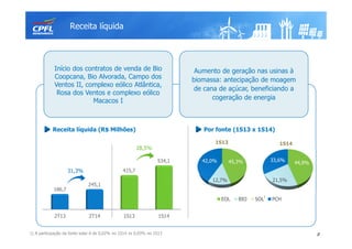 Receita líquida
8
Início dos contratos de venda de Bio
Coopcana, Bio Alvorada, Campo dos
Ventos II, complexo eólico Atlântica,
Rosa dos Ventos e complexo eólico
Macacos I
Receita líquida (R$ Milhões) Por fonte (1S13 x 1S14)
1) A participação da fonte solar é de 0,02% no 1S14 vs 0,03% no 1S13
2T13 2T14 1S13 1S14
186,7
245,1
415,7
534,1
Aumento de geração nas usinas à
biomassa: antecipação de moagem
de cana de açúcar, beneficiando a
cogeração de energia
28,5%
31,3%
44,9%
21,5%
33,6%
1S14
EOL BIO SOL PCH
45,3%
12,7%
42,0%
1S13
1
 