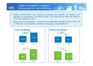 2T13 2T14
115,4
173,6
50,4%
2T13 2T14
60,2 60,0
Custos de geração de energia e
despesas gerais e administrativas
9
• Gastos extraordinários com compra de energia para atender: (i) projetos com
alteração de cronograma, (ii) efeito de GSF e (iii) PCHs fora do MRE (R$ 34MM no
2T14 e R$ 106MM no 1S14)
• Maior custo de depreciação – novos ativos em operação (variação de R$ 16 MM e R$
31 MM entre os trimestres e semestres comparados, respectivamente)
-0,4%
Custos (R$ Milhões) Despesas (R$ Milhões)
1S13 1S14
230,6
388,2
1S13 1S14
118,4
115,6
68,4% -2,4%
 