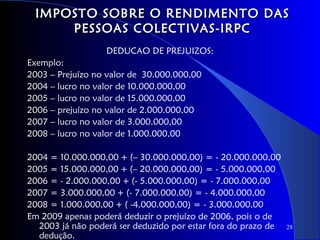IMPOSTO SOBRE O RENDIMENTO DAS
     PESSOAS COLECTIVAS-IRPC
                  DEDUCAO DE PREJUIZOS:
Exemplo:
2003 – Prejuízo no valor de 30.000.000,00
2004 – lucro no valor de 10.000.000,00
2005 – lucro no valor de 15.000.000,00
2006 – prejuízo no valor de 2.000.000,00
2007 – lucro no valor de 3.000.000,00
2008 – lucro no valor de 1.000.000,00

2004 = 10.000.000,00 + (– 30.000.000,00) = - 20.000.000,00
2005 = 15.000.000,00 + (– 20.000.000,00) = - 5.000.000,00
2006 = - 2.000.000,00 + (- 5.000.000,00) = - 7.000.000,00
2007 = 3.000.000,00 + (- 7.000.000,00) = - 4.000.000,00
2008 = 1.000.000,00 + ( -4.000.000,00) = - 3.000.000,00
Em 2009 apenas poderá deduzir o prejuízo de 2006, pois o de
  2003 já não poderá ser deduzido por estar fora do prazo de   28
  dedução.
 