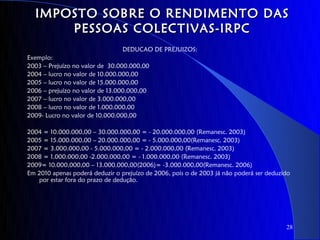 IMPOSTO SOBRE O RENDIMENTO DAS
      PESSOAS COLECTIVAS-IRPC
                                 DEDUCAO DE PREJUIZOS:
Exemplo:
2003 – Prejuízo no valor de 30.000.000,00
2004 – lucro no valor de 10.000.000,00
2005 – lucro no valor de 15.000.000,00
2006 – prejuízo no valor de 13.000.000,00
2007 – lucro no valor de 3.000.000,00
2008 – lucro no valor de 1.000.000,00
2009- Lucro no valor de 10.000.000,00

2004 = 10.000.000,00 – 30.000.000,00 = - 20.000.000,00 (Remanesc. 2003)
2005 = 15.000.000,00 – 20.000.000,00 = - 5.000.000,00(Remanesc. 2003)
2007 = 3.000.000,00 - 5.000.000,00 = - 2.000.000,00 (Remanesc. 2003)
2008 = 1.000.000,00 -2.000.000,00 = - 1.000.000,00 (Remanesc. 2003)
2009= 10.000.000,00 – 13.000.000,00(2006)= -3.000.000,00(Remanesc. 2006)
Em 2010 apenas poderá deduzir o prejuízo de 2006, pois o de 2003 já não poderá ser deduzido
   por estar fora do prazo de dedução.




                                                                                         28
 
