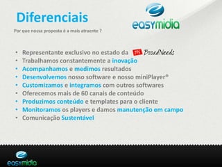 Diferenciais
Por que nossa proposta é a mais atraente ?



•   Representante exclusivo no estado da
•   Trabalhamos constantemente a inovação
•   Acompanhamos e medimos resultados
•   Desenvolvemos nosso software e nosso miniPlayer®
•   Customizamos e integramos com outros softwares
•   Oferecemos mais de 60 canais de conteúdo
•   Produzimos conteúdo e templates para o cliente
•   Monitoramos os players e damos manutenção em campo
•   Comunicação Sustentável
 