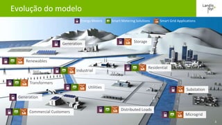 13º Congresso Brasileiro de Eficiência Energética | © Landis+Gyr | Agosto 2016
Evolução do modelo
Commercial Customers
Utilities
Distributed Loads
Residential
Renewables
Transformers
Industrial
Generation
Generation
Microgrid
Substation
Storage
Energy Meters Smart Metering Solutions Smart Grid Applications
3
 