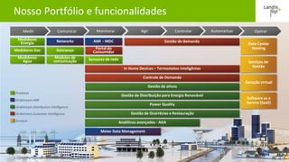 13º Congresso Brasileiro de Eficiência Energética | © Landis+Gyr | Agosto 2016
Nosso Portfólio e funcionalidades
4
Medir Comunicar Monitorar Agir Controlar Automatizar Operar
Medidores
Energia
Medidores Gas
Medidores
Agua
Networks
Gateways
Modulos de
comunicação
AMI - MDC
Portal do
Consumidor
Gestão de ativos
Gestão de Distribuição para Energia Renovável
Gestão de demanda
Power Quality
Gestão de Ocorrêcias e Restauração
Controle de Demanda
In Home Devices – Termostatos inteligêntes
Data Center
Hosting
Serviços de
Gestão
Geração virtual
Software as a
Service (SaaS)
Sensores de rede
Analíticos avançados - AGA
Meter Data Management
Produtos
Gridstream AMI
Gridstream Distribution Intelligence
Gridstream Customer Intelligence
Serviços
4A Company Portrait | © Landis+Gyr | July, 2015
 