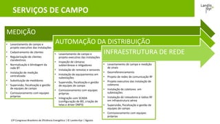 13º Congresso Brasileiro de Eficiência Energética | © Landis+Gyr | Agosto 2016
MEDIÇÃO
• Levantamento de campo e
projeto executivo das instalações
• Cadastramento de clientes
• Regularização de clientes
clandestinos
• Normalização e blindagem da
rede BT
• Instalação de medição
centralizada
• Substituição de medidores
• Supervisão, fiscalização e gestão
de equipes de campo
• Comissionamento com equipes
próprias
AUTOMAÇÃO DA DISTRIBUIÇÃO
• Levantamento de campo e
projeto executivo das instalações
• Inspeção de câmaras
subterrâneas e religadores
• Instalação de remotas e sensores
• Instalação de equipamentos em
subestações
• Supervisão, fiscalização e gestão
de equipes de campo
• Comissionamento com equipes
próprias
• Integração com SCADA
(configuração de BD, criação de
telas e driver DNP3)
INFRAESTRUTURA DE REDE
• Levantamento de campo e medição
de sinais
• Georreferenciamento
• Projeto de redes de comunicação RF
• Projeto executivo das instalação de
coletores
• Instalação de coletores em
subestações
• Instalação de roteadores e rádios RF
em infraestrutura aérea
• Supervisão, fiscalização e gestão de
equipes de campo
• Comissionamento com equipes
próprias
SERVIÇOS DE CAMPO
 