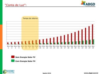 www.abgd.com.brAgosto/2016
“Conta de Luz”:
Sem Energia Solar FV
Com Energia Solar FV
Ano
1
Ano
2
Ano
3
Ano
4
Ano
5
Ano
6
Ano
7
Ano
8
Ano
9
Ano
10
Ano
11
Ano
12
Ano
13
Ano
14
Ano
15
Ano
16
Ano
17
Ano
18
Ano
19
Ano
20
Ano
21
Ano
22
Ano
23
Ano
24
Ano
25
Tempo de retorno
 