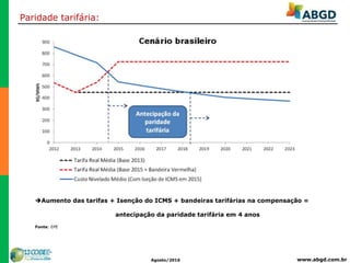 www.abgd.com.brAgosto/2016
Paridade tarifária:
Aumento das tarifas + Isenção do ICMS + bandeiras tarifárias na compensação =
antecipação da paridade tarifária em 4 anos
Fonte: EPE
 