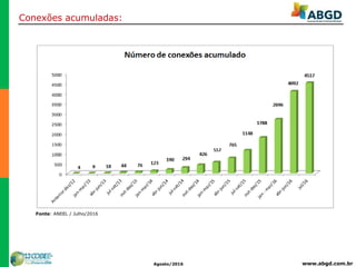 www.abgd.com.brAgosto/2016
Conexões acumuladas:
Fonte: ANEEL / Julho/2016
 