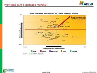 www.abgd.com.brAgosto/2016
Previsões para o mercado mundial:
Atratividade para investimentos
Baixa
Mapa de grau de oportunidade em FV nos países do Sunbelt
Baixa
Alta
Alta
Atratividadeporpaís
Brasil entre os seis
melhores colocados
MEA CHINA AMERICAS APAC EUROPA
Fonte: relatório EPIA 2014/2018
 