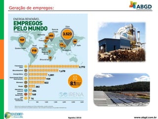 www.abgd.com.brAgosto/2016
Geração de empregos:
 