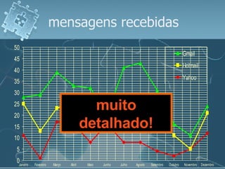 mensagens recebidas muito detalhado! 