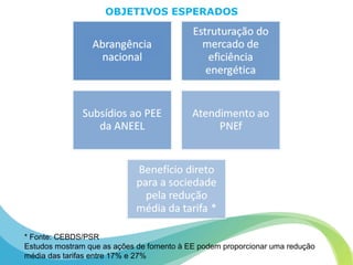 OBJETIVOS ESPERADOS
* Fonte: CEBDS/PSR
Estudos mostram que as ações de fomento à EE podem proporcionar uma redução
média das tarifas entre 17% e 27%
 