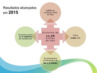 Equivalente
Equivalente
Resultados alcançados
em 2015
 