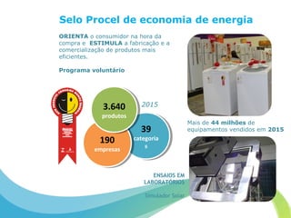 Selo Procel de economia de energia
ORIENTA o consumidor na hora da
compra e ESTIMULA a fabricação e a
comercialização de produtos mais
eficientes.
Programa voluntário
39
categoria
s
39
categoria
s
190
empresas
190
empresas
3.640
produtos
3.640
produtos
Mais de 44 milhões de
equipamentos vendidos em 2015
2015
ENSAIOS EM
LABORATÓRIOS
Simulador Solar
 