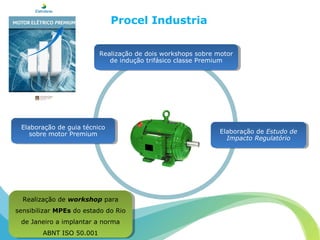 Realização de dois workshops sobre motor
de indução trifásico classe Premium
Realização de dois workshops sobre motor
de indução trifásico classe Premium
Elaboração de Estudo de
Impacto Regulatório
Elaboração de Estudo de
Impacto Regulatório
Elaboração de guia técnico
sobre motor Premium
Elaboração de guia técnico
sobre motor Premium
Procel Industria
Realização de workshop para
sensibilizar MPEs do estado do Rio
de Janeiro a implantar a norma
ABNT ISO 50.001
Realização de workshop para
sensibilizar MPEs do estado do Rio
de Janeiro a implantar a norma
ABNT ISO 50.001
 