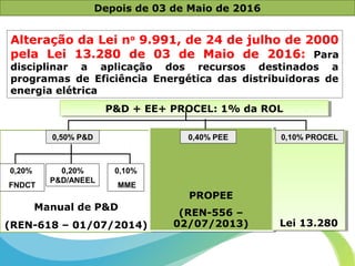 Manual de P&D
(REN-618 – 01/07/2014)
PROPEE
(REN-556 –
02/07/2013)
PROPEE
(REN-556 –
02/07/2013) Lei 13.280Lei 13.280
Alteração da Lei no
9.991, de 24 de julho de 2000
pela Lei 13.280 de 03 de Maio de 2016: Para
disciplinar a aplicação dos recursos destinados a
programas de Eficiência Energética das distribuidoras de
energia elétrica
P&D + EE+ PROCEL: 1% da ROLP&D + EE+ PROCEL: 1% da ROL
0,40% PEE0,50% P&D
0,20%
P&D/ANEEL
0,20%
FNDCT
0,10%
MME
0,10% PROCEL
Depois de 03 de Maio de 2016
 