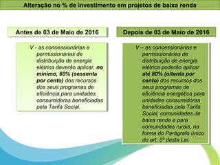 Alteração no % de investimento em projetos de baixa renda
V – as concessionárias e
permissionárias de
distribuição de energia
elétrica poderão aplicar
até 80% (oitenta por
cento) dos recursos dos
seus programas de
eficiência energética para
unidades consumidoras
beneficiadas pela Tarifa
Social, comunidades de
baixa renda e para
comunidades rurais, na
forma do Parágrafo único
do art. 5º desta Lei.
V – as concessionárias e
permissionárias de
distribuição de energia
elétrica poderão aplicar
até 80% (oitenta por
cento) dos recursos dos
seus programas de
eficiência energética para
unidades consumidoras
beneficiadas pela Tarifa
Social, comunidades de
baixa renda e para
comunidades rurais, na
forma do Parágrafo único
do art. 5º desta Lei.
V - as concessionárias e
permissionárias de
distribuição de energia
elétrica deverão aplicar, no
mínimo, 60% (sessenta
por cento) dos recursos
dos seus programas de
eficiência para unidades
consumidoras beneficiadas
pela Tarifa Social.
V - as concessionárias e
permissionárias de
distribuição de energia
elétrica deverão aplicar, no
mínimo, 60% (sessenta
por cento) dos recursos
dos seus programas de
eficiência para unidades
consumidoras beneficiadas
pela Tarifa Social.
Antes de 03 de Maio de 2016Antes de 03 de Maio de 2016 Depois de 03 de Maio de 2016
 