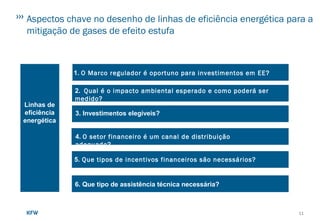 11
Aspectos chave no desenho de linhas de eficiência energética para a
mitigação de gases de efeito estufa
Linhas de
eficiência
energética
1. O Marco regulador é oportuno para investimentos em EE?
2. Qual é o impacto ambiental esperado e como poderá ser
medido?
3. Investimentos elegíveis?
5. Que tipos de incentivos financeiros são necessários?
6. Que tipo de assistência técnica necessária?
4. O setor financeiro é um canal de distribuição
adequado?
 