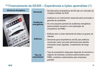 29
Financiamento de EE/ER – Experiências e lições aprendidas (1)
Demanda
› Na Alemanha empréstimos de EE são um mercado de
múltiplos bilhões de EUR
Auditorias
energéticas
› Auditoria é um instrumento essencial para promoção e
garantia de qualidade
› Só uma pequena parcela de auditorias energéticas
(patrocinadas) levaram a uma aplicação de
empréstimo de PMEs
Edifícios
› Edifícios tem a maior demanda de todos os grupos de
clientes
› Demanda para empréstimos de EE para edifícios
comercias maior que para demanda para plantas
industriais (mais regulado, investimento de longo
prazo)
Tipo de
empréstimo
› Tipo de empréstimo adequado depende do tamanho e
negócio da empresa: produtos padronizados para
PMEs, produtos customizados para empresas
grandes
Eficiência Energética
 