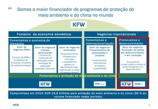 4
Somos o maior financiador de programas de proteção do
meio ambiente e do clima no mundo
Financiamento
no setor publico e privado de
países emergentes e em
desenvolvimento
Negócios internacionais
Fomento da
construção de
habitações novas,
renovação de
habitações
existentes, educação
Fomento de PMEs,
fundadores de
empresas, empresas
de recente fundação
Financiamento na
infraestrutura
municipal
e empréstimos
globais na
Alemanha/Europa;
negócios por encargo
do governo federal
Fomentamos a economia da
Alemanha
Financiamento
internacional
de projetos
e exportações
Fomentamos a
internacionalização
Promovemos o
desenvolvimento
Setor de
negócios PMEs
Setor de negócios
clientes
particulares
Setor de negócios
municipais
Setor de negócios
Financiamento de
exportações e
projetos
Setor de negócios
Promoção de países
em desenvolvimento
e em transição
Fomento da economia doméstica
Fomentamos a proteção do meio ambiente e do clima
Compromisso em 2014: EUR 26,6 bilhões para proteção do meio ambiente e do clima (36 % do
volume financiado nesse período)
 