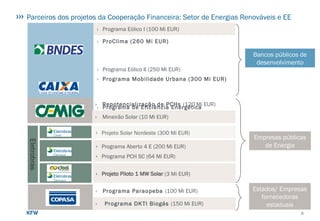 Parceiros dos projetos da Cooperação Financeira: Setor de Energias Renováveis e EE
› Programa Eólico I (100 Mi EUR)
› ProClima (260 Mi EUR)
› Programa Eólico II (250 Mi EUR)
› Programa Mobilidade Urbana (300 Mi EUR)
› Programa de Eficiência Energética
› (150 +4,5 Mi EUR)
› Repotencialização de PCHs (120 Mi EUR)
› Mineirão Solar (10 Mi EUR)
Bancos públicos de
desenvolvimento
Empresas públicas
de Energia
6
› Programa Paraopeba (100 Mi EUR)
› Programa DKTI Biogás (150 Mi EUR)
Estados/ Empresas
fornecedoras
estaduais
 
