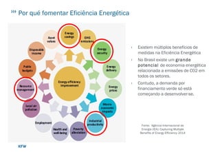Por qué fomentar Eficiência Energética
›
Fonte: Agência Internacional de
Energia (IEA): Capturing Multiple
Benefits of Energy Efficiency 2014
› Existem múltiplos benefícios de
medidas na Eficiência Energética
› No Brasil existe um grande
potencial de economia energética
relacionada a emissões de C02 em
todos os setores.
› Contudo, a demanda por
financiamento verde só está
começando a desenvolver-se.
 
