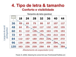 4. Tipo de letra & tamanho
                             Conforto e visibilidade
                                    Tamanho de letra (pontos)

                        18         24        28         32        36         40         44
                   36 48 69 79                          86         97       107        117
                   48 64 91 104                        117        132       142        155
Largura do ecrã
  (polegadas)




                   60 81 112 130                       145        163        178       193
                   72 97 135 155                       175        193        213       234
                   84 112 157 180                      203        226       249        272
                   96 130 180 206                      234        259       284        310
                  120 163 226 259                      290         69       356        389
                              Afastamento do espectador (cm)

                    Paradi, D. (2008). Selecting the correct font size.ThinkOutsideTheSlide.com
 