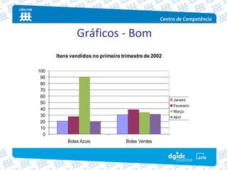 Gráficos ‐ Bom
      Itens vendidos no primeiro trimestre de 2002

100
 90
 80
 70
 60
                                                     Janeiro
 50
                                                     Fevereiro
 40                                                  Março
 30                                                  Abril
 20
 10
  0
          Bolas Azuis              Bolas Verdes
 