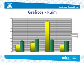 Gráficos ‐ Ruim
100

                                       90
90


80


70


60


                                                                                 Bolas Azuis
50
                                                                                 Bolas Verdes
                                38,6
40
                                                    34,6
               30,6                                                       31,6
30                     27,4

      20,4                                                 20,4
20


10


 0
         Janeiro         Fevereiro          Março                 Abril
 