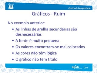 Gráficos ‐ Ruim
No exemplo anterior:
  • As linhas de grelha secundárias são 
    desnecessárias
  • A fonte é muito pequena
  • Os valores encontram‐se mal colocados
  • As cores não têm lógica
  • O gráfico não tem título
 