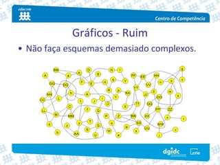 Gráficos ‐ Ruim
• Não faça esquemas demasiado complexos.
 